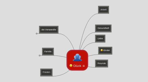 Mind Map: Glück