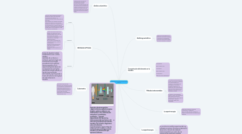 Mind Map: Clasificacion de las tecnicas de analisis quimico