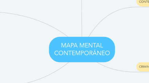 Mind Map: MAPA MENTAL CONTEMPORÁNEO