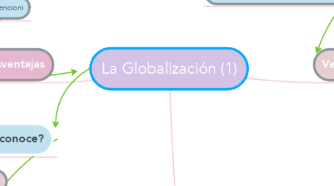 Mind Map: La Globalización (1)