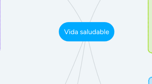 Mind Map: Vida saludable