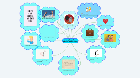 Mind Map: 12 Things People Regret the Most Before They Die