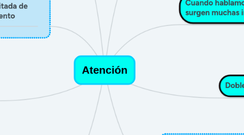 Mind Map: Atención