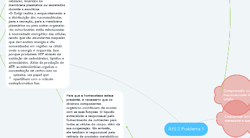Mind Map: AES 2 Problema 1