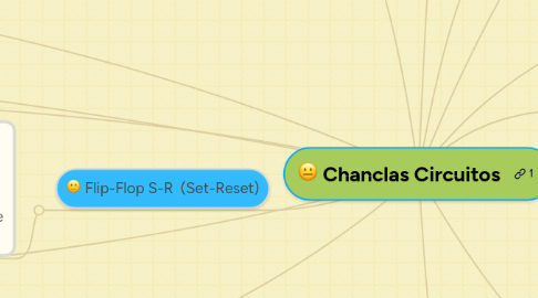 Mind Map: Chanclas Circuitos