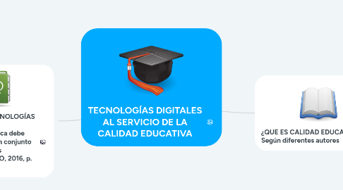 Mind Map: TECNOLOGÍAS DIGITALES AL SERVICIO DE LA CALIDAD EDUCATIVA