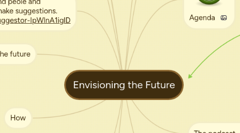 Mind Map: Envisioning the Future