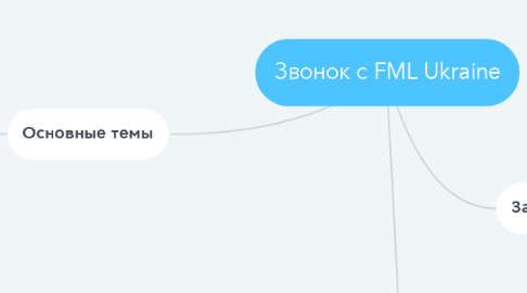 Mind Map: Звонок с FML Ukraine
