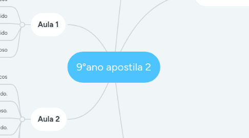 Mind Map: 9°ano apostila 2