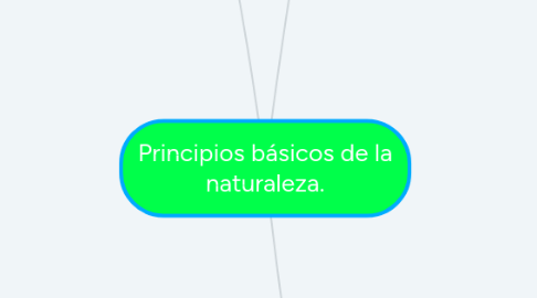 Mind Map: Principios básicos de la naturaleza.