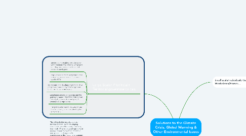 Mind Map: Solutions to the Climate Crisis, Global Warming & Other Environmental Issues