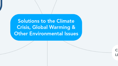 Mind Map: Solutions to the Climate Crisis, Global Warming & Other Environmental Issues