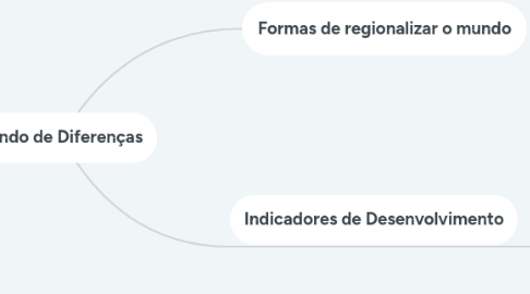 Mind Map: Mundo de Diferenças