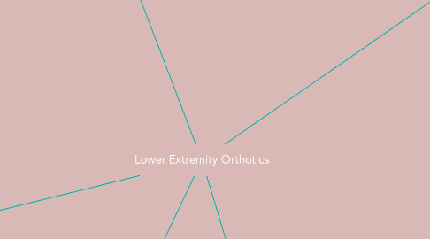 Mind Map: Lower Extremity Orthotics