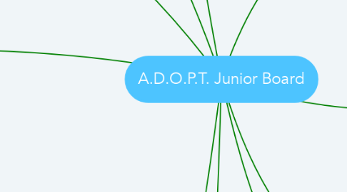 Mind Map: A.D.O.P.T. Junior Board