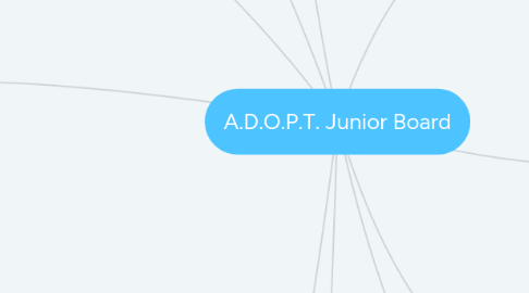 Mind Map: A.D.O.P.T. Junior Board