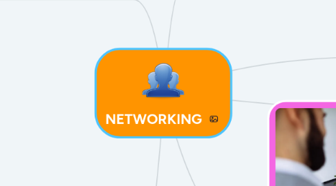 Mind Map: NETWORKING