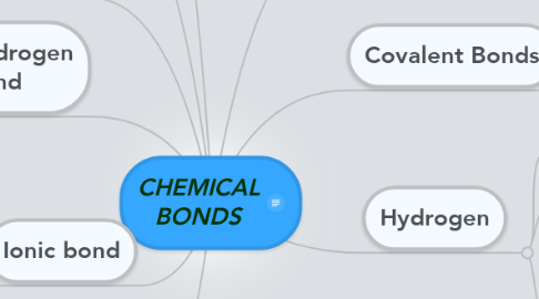 Mind Map: CHEMICAL BONDS