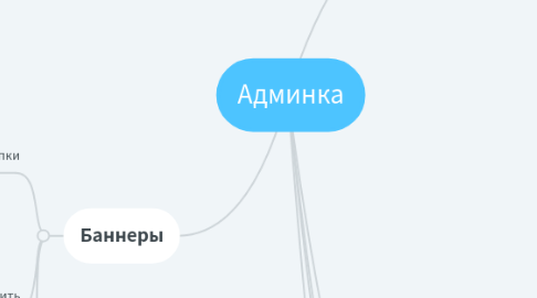 Mind Map: Админка