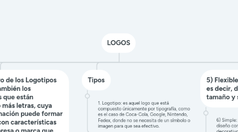 Mind Map: LOGOS