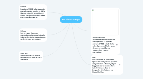 Mind Map: Industrialiseringen