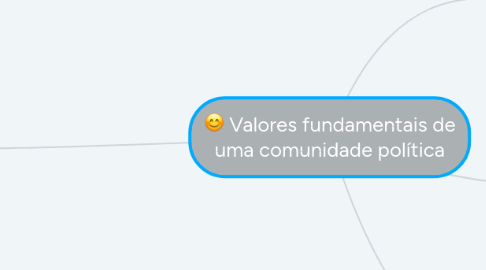 Mind Map: Valores fundamentais de uma comunidade política