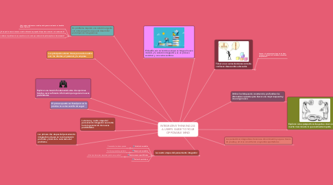 Mind Map: INTEGRATIVE THINKING 2.0:  A USER’S GUIDE TO YOUR OPPOSABLE MIND