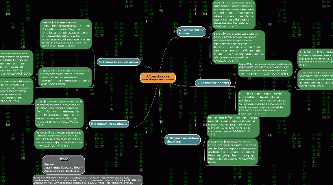 Mind Map: A Computação e a Classificação das Ciências