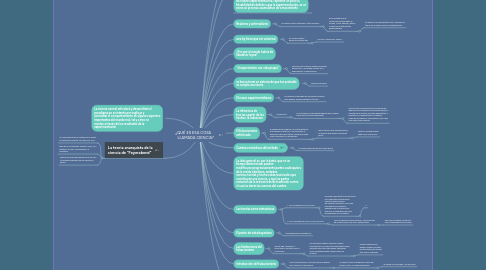Mind Map: ¿QUÉ ES ESA COSA LLAMADA CIENCIA?
