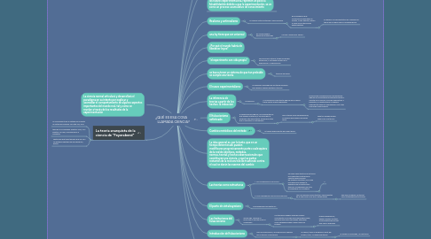 Mind Map: ¿QUÉ ES ESA COSA      LLAMADA CIENCIA?