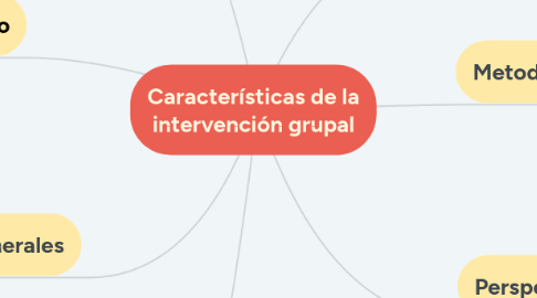 Mind Map: Características de la intervención grupal