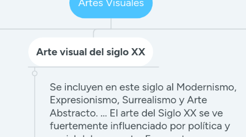 Mind Map: Artes Visuales