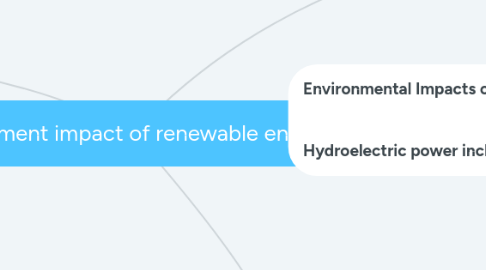 Mind Map: Enviroment impact of renewable energy