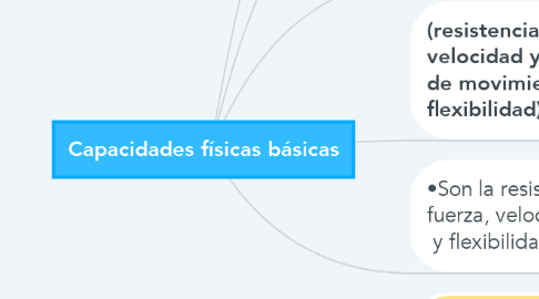 Mind Map: Capacidades físicas básicas