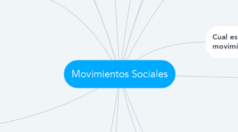 Mind Map: Movimientos Sociales