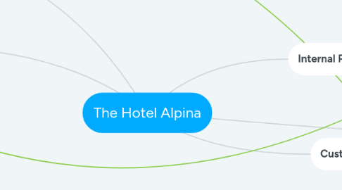 Mind Map: The Hotel Alpina