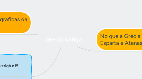 Mind Map: Grecia Antiga