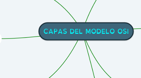 Mind Map: CAPAS DEL MODELO OSI