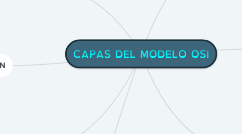 Mind Map: CAPAS DEL MODELO OSI