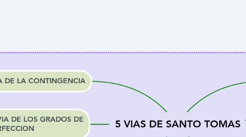 Mind Map: 5 VIAS DE SANTO TOMAS