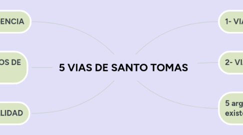 Mind Map: EL ENSAYO