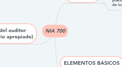 Mind Map: NIA 700