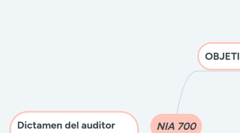 Mind Map: NIA 700