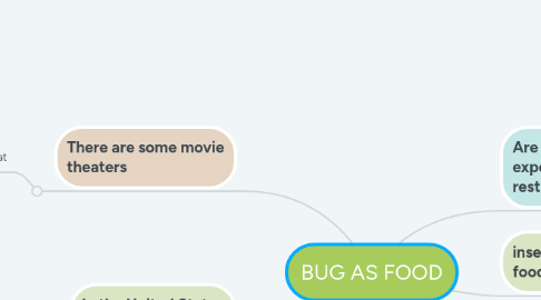 Mind Map: BUG AS FOOD