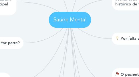 Mind Map: Saúde Mental
