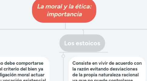 Mind Map: La moral y la ética: importancia