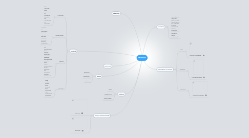 Mind Map: Modular