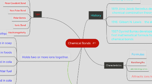 Mind Map: Chemical Bonds