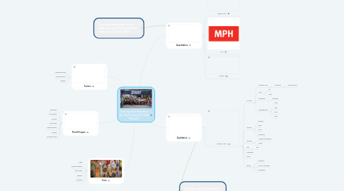 Mind Map: Training for a Marathon By: Marli Henry HCI 554 Module 1