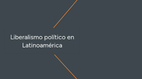 Mind Map: Las Reformas de Santa Cruz y la Confederacion Peru-Boliviana